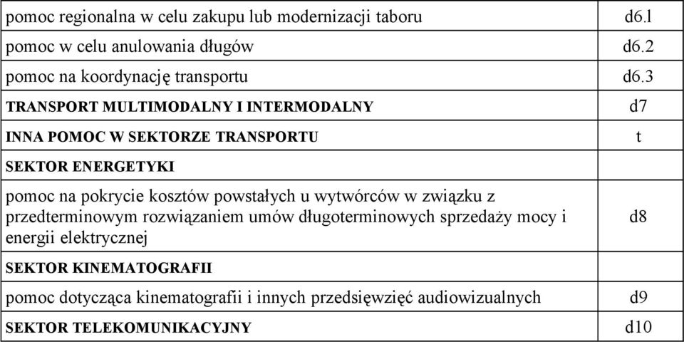 3 TRANSPORT MULTIMODALNY I INTERMODALNY INNA POMOC W SEKTORZE TRANSPORTU SEKTOR ENERGETYKI pomoc na pokrycie kosztów