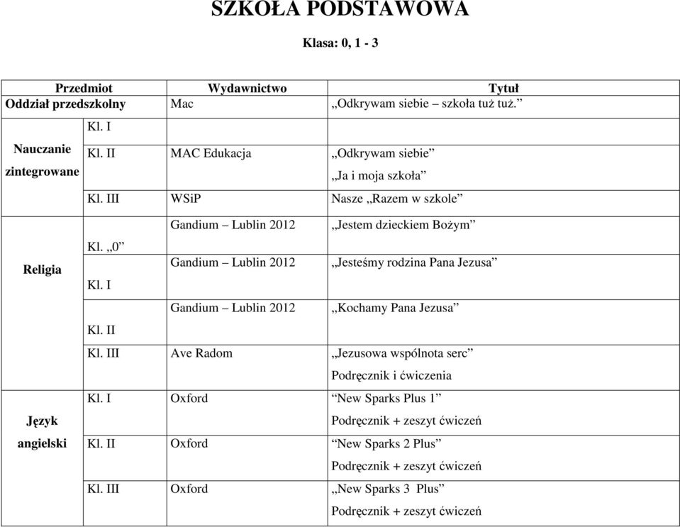 III WSiP Nasze Razem w szkole Religia Język angielski Gandium Lublin 2012 Jestem dzieckiem Bożym Kl.