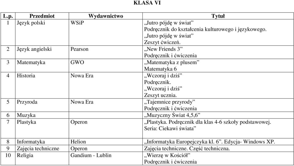 5 Przyroda Nowa Era Tajemnice przyrody 6 Muzyka Muzyczny Świat 4,5,6 7 Plastyka Operon Plastyka. dla klas 4-6 szkoły podstawowej.