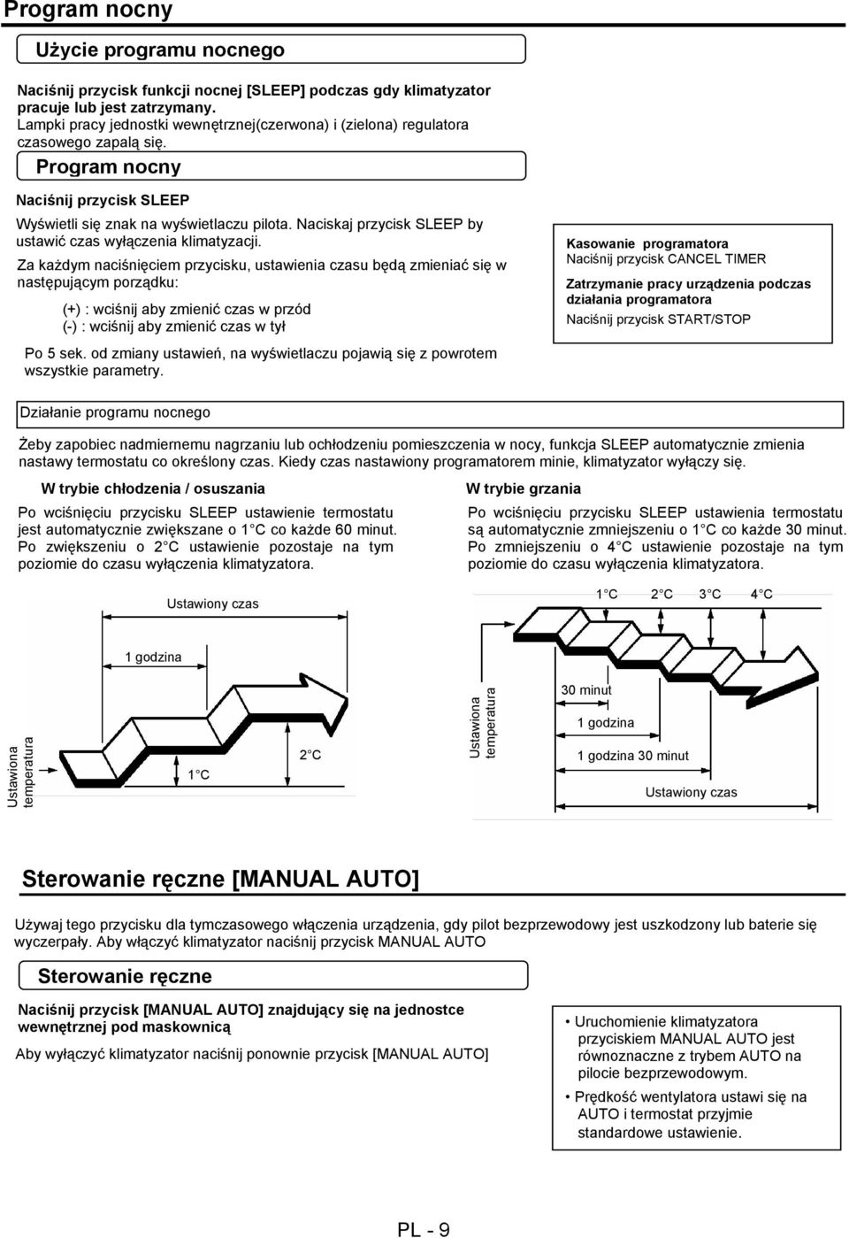 Naciskaj przycisk SLEEP by ustawić czas wyłączenia klimatyzacji.