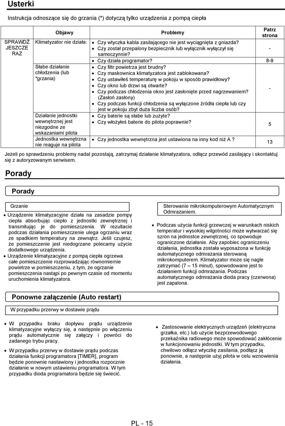 Czy został przepalony bezpiecznik lub wyłącznik wyłączył się - samoczynnie? Czy działa programator? 8-9 Czy filtr powietrza jest brudny? Czy maskownica klimatyzatora jest zablokowana?