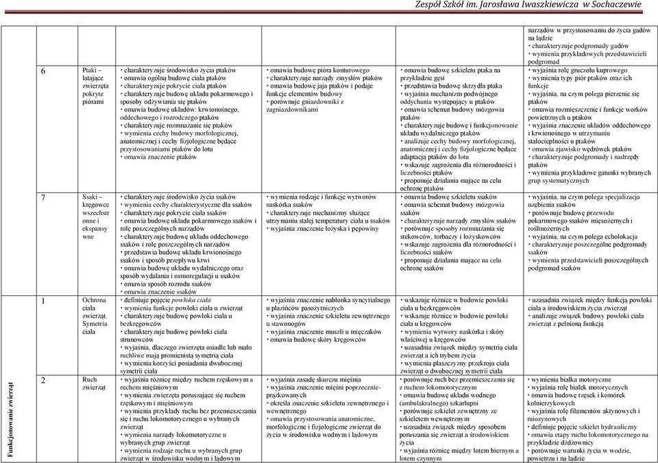 omawia budow układów: krwiono nego, oddechowego i rozrodczego ptaków charakteryzuje rozmna anie si ptaków wymienia cechy budowy morfologicznej, anatomicznej i cechy fizjologiczne b d ce