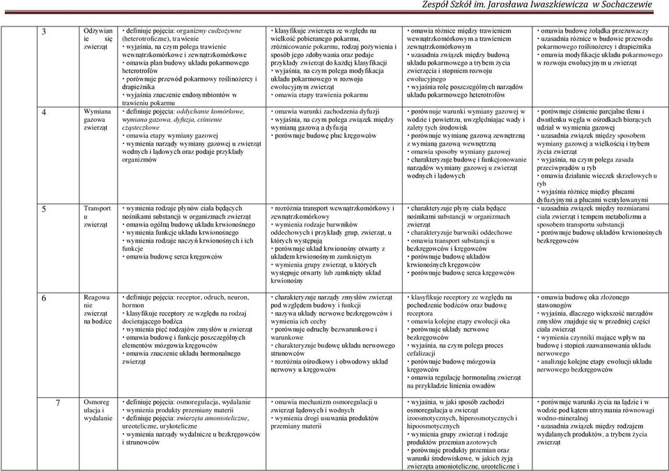 wymiana gazowa, dyfuzja, ci nienie cz steczkowe omawia etapy wymiany gazowej wymienia narz dy wymiany gazowej u wodnych i l dowych oraz podaje przykłady organizmów wymienia rodzaje płynów ciała b d