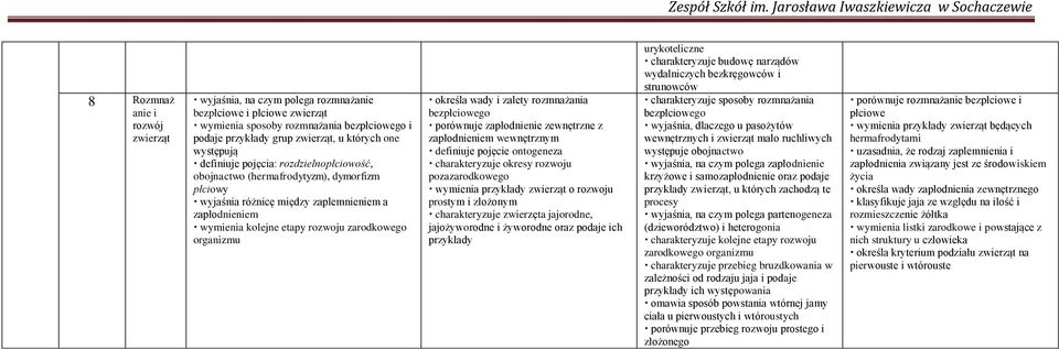 rozmna ania bezpłciowego porównuje zapłodnienie zewn trzne z zapłodnieniem wewn trznym definiuje poj cie ontogeneza charakteryzuje okresy rozwoju pozazarodkowego wymienia przykłady o rozwoju prostym