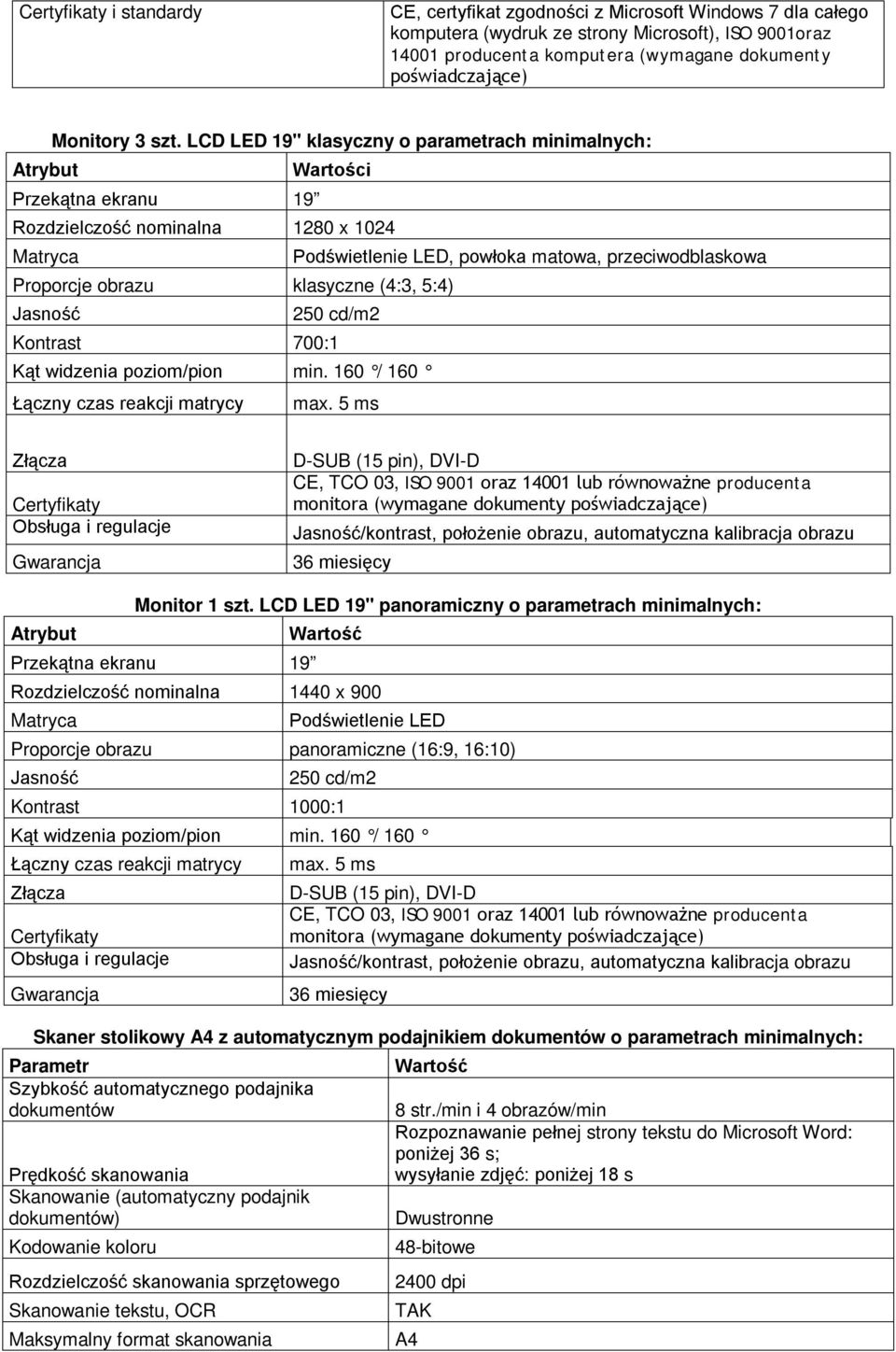 LCD LED 19'' klasyczny o parametrach minimalnych: Wartości Przekątna ekranu 19 Rozdzielczość nominalna 1280 x 1024 Matryca Podświetlenie LED, powłoka matowa, przeciwodblaskowa Proporcje obrazu