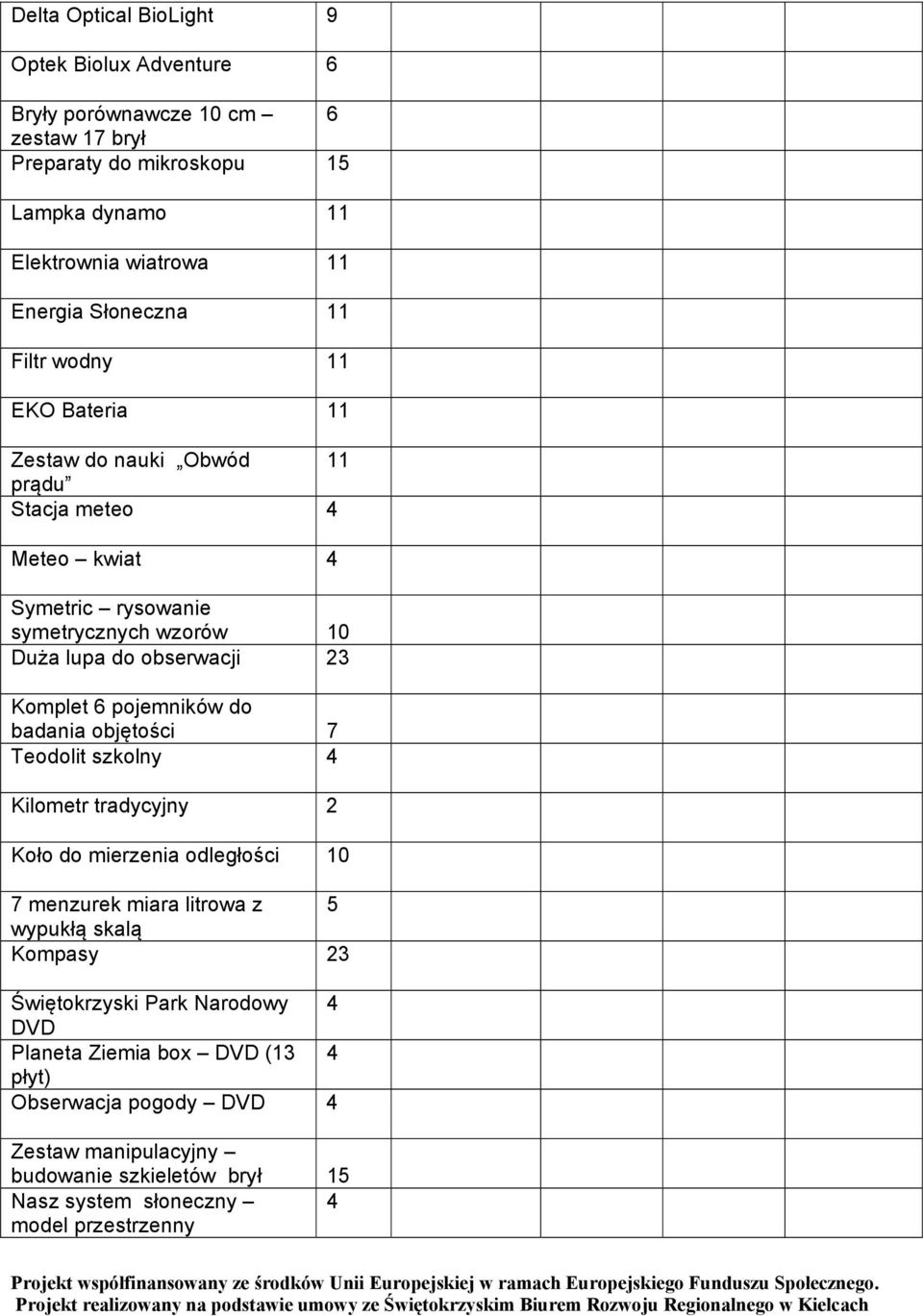 Komplet 6 pojemników do badania objętości 7 Teodolit szkolny 4 Kilometr tradycyjny 2 Koło do mierzenia odległości 10 7 menzurek miara litrowa z 5 wypukłą skalą Kompasy 23