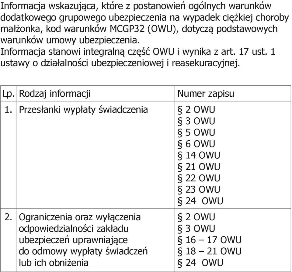 1 ustawy o działalności ubezpieczeniowej i reasekuracyjnej. Lp. Rodzaj informacji Numer zapisu 1.