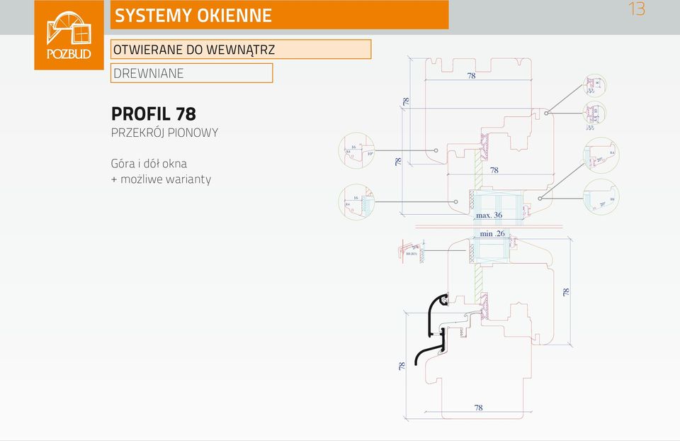 5 Góra i dół okna + możliwe warianty 16 R4 10