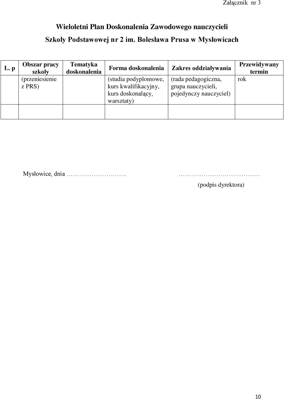 p Obszar pracy szkoły (przeniesienie z PRS) Tematyka doskonalenia Forma doskonalenia (studia podyplomowe,