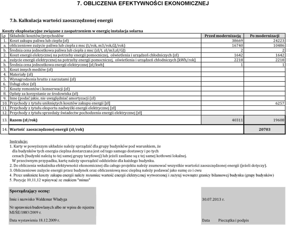 Koszt energii elekrycznej na potrzeby energii pomocniczej, oświetlenia i urządzeń chłodniczych (zł) 1642 1642 a.