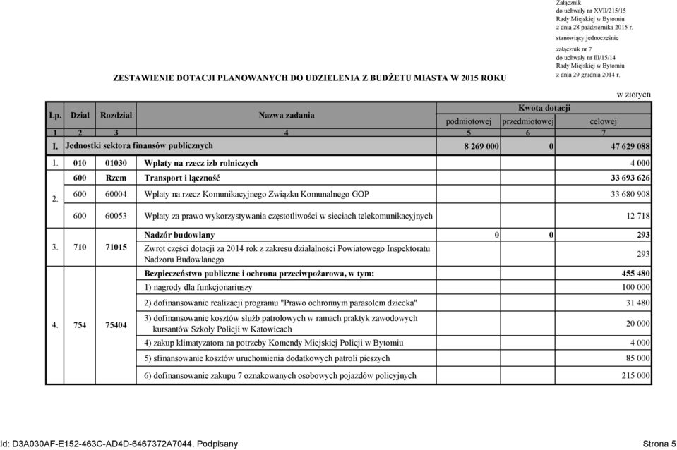 60053 Wpłaty za prawo wykorzystywania częstotliwości w sieciach telekomunikacyjnych 12 718 3. 4.