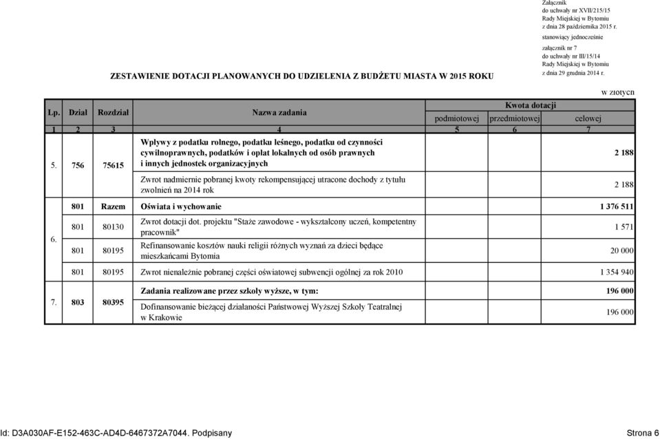 projektu "Staże zawodowe - wykształcony uczeń, kompetentny pracownik" Refinansowanie kosztów nauki religii różnych wyznań za dzieci będące mieszkańcami Bytomia 801 80195 Zwrot nienależnie pobranej