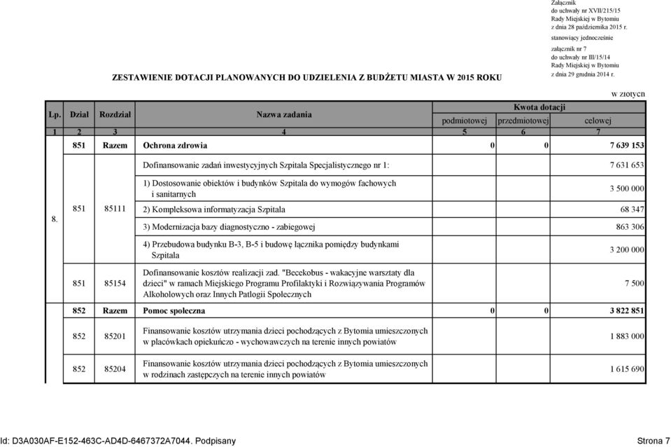 851 85111 2) Kompleksowa informatyzacja Szpitala 68 347 3) Modernizacja bazy diagnostyczno - zabiegowej 863 306 851 85154 4) Przebudowa budynku B-3, B-5 i budowę łącznika pomiędzy budynkami Szpitala