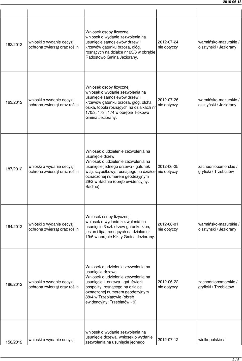 2012-07-26 187/2012 usunięcie jednego drzewa - gatunek wiąz szypułkowy, rosnącego na działce oznaczonej numerem geodezyjnym 29/2 w Sadlnie (obręb ewidencyjny: Sadlno) 2012-06-25 164/2012 usunięcie 3