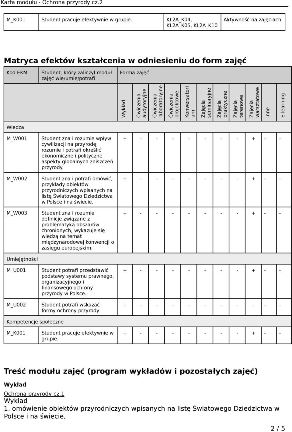 laboratoryjne projektowe Konwersatori um seminaryjne praktyczne terenowe warsztatowe Inne E-learning Wiedza M_W001 M_W002 M_W003 Umiejętności M_U001 M_U002 Student zna i rozumie wpływ cywilizacji na