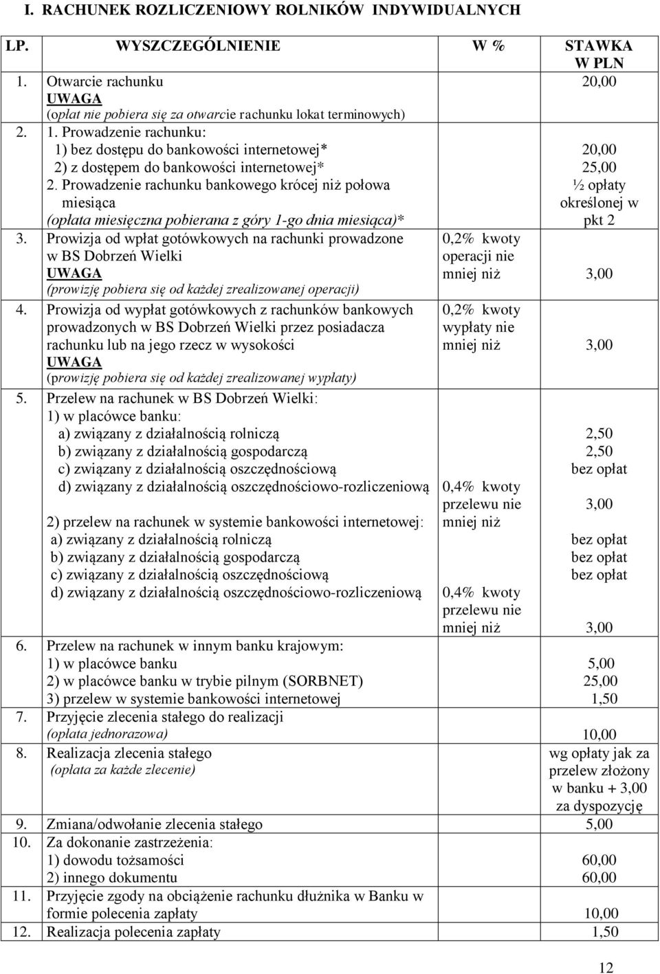 Prowizja od wpłat gotówkowych na rachunki prowadzone w BS Dobrzeń Wielki UWAGA (prowizję pobiera się od każdej zrealizowanej operacji) 4.