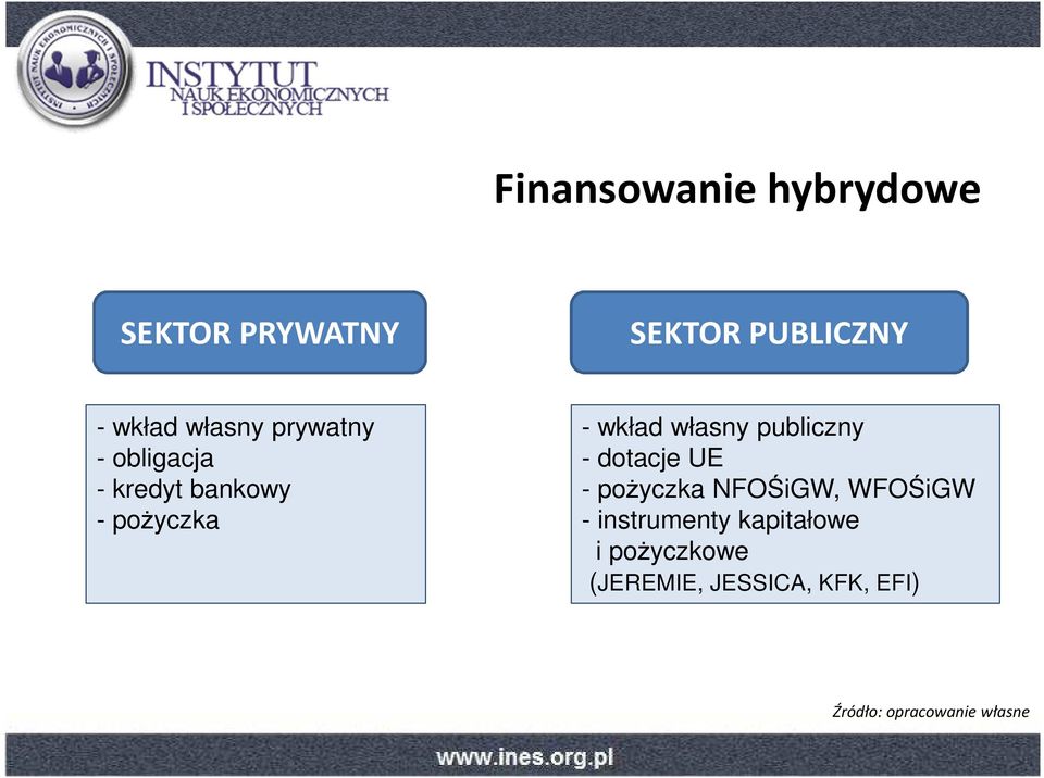 własny publiczny - dotacje UE - pożyczka NFOŚiGW, WFOŚiGW -