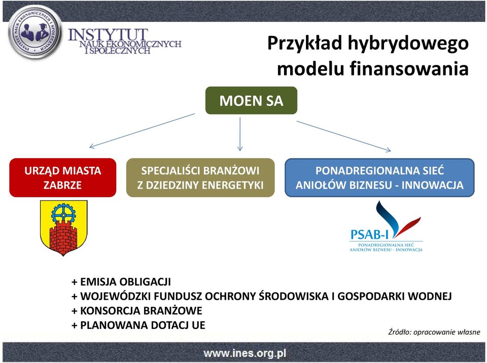 BIZNESU - INNOWACJA + EMISJA OBLIGACJI + WOJEWÓDZKI FUNDUSZ OCHRONY