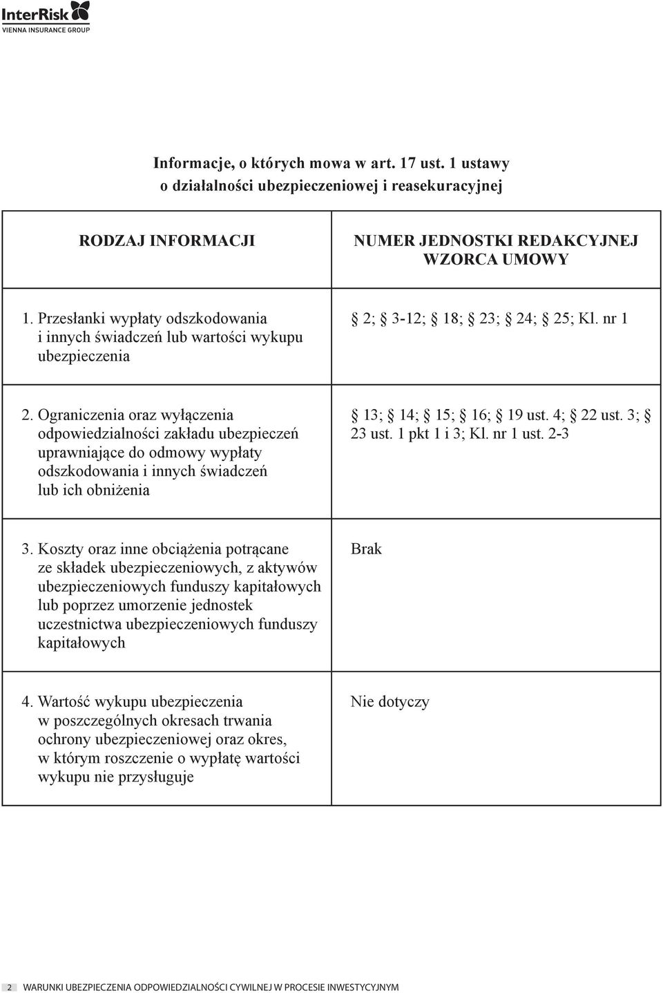 Ograniczenia oraz wyłączenia odpowiedzialności zakładu ubezpieczeń uprawniające do odmowy wypłaty odszkodowania i innych świadczeń lub ich obniżenia 13; 14; 15; 16; 19 ust. 4; 22 ust. 3; 23 ust.