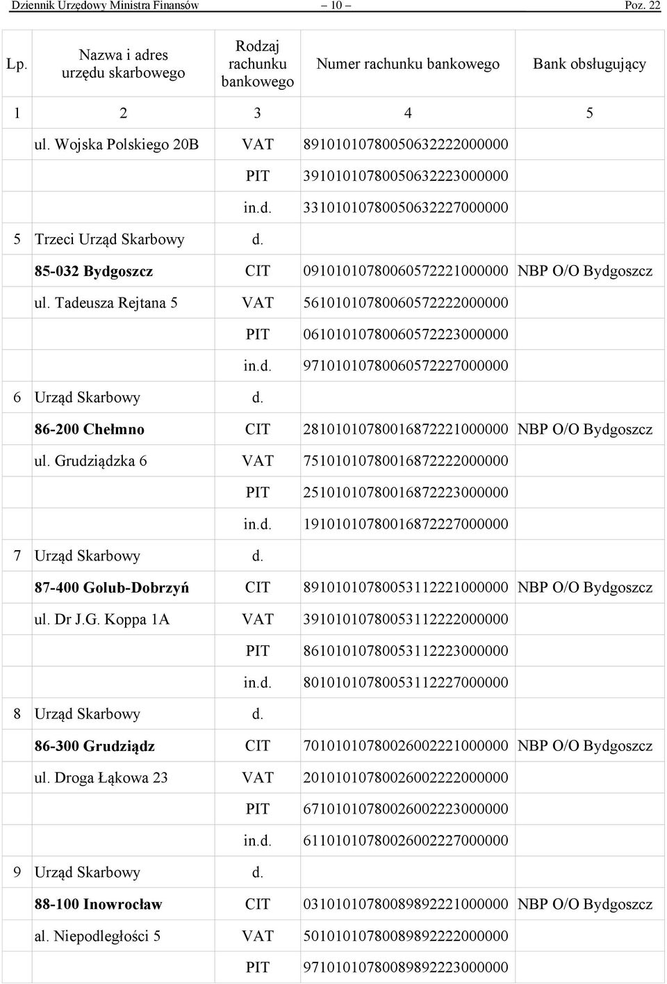 86-200 Chełmno CIT 28101010780016872221000000 NBP O/O Bydgoszcz ul. Grudziądzka 6 VAT 75101010780016872222000000 PIT 25101010780016872223000000 in.d. 19101010780016872227000000 7 Urząd Skarbowy d.