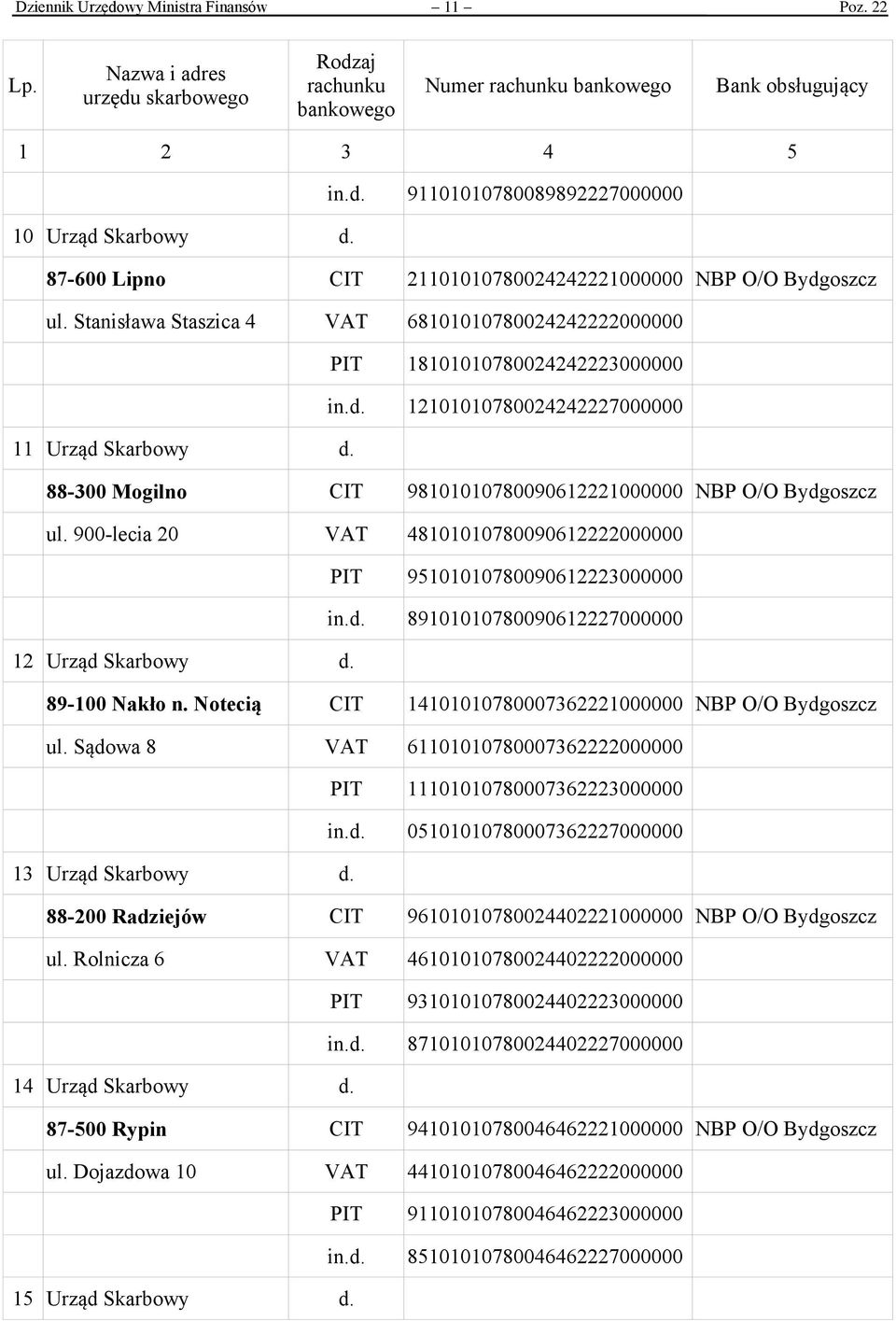 88-300 Mogilno CIT 98101010780090612221000000 NBP O/O Bydgoszcz ul. 900-lecia 20 VAT 48101010780090612222000000 PIT 95101010780090612223000000 in.d. 89101010780090612227000000 12 Urząd Skarbowy d.