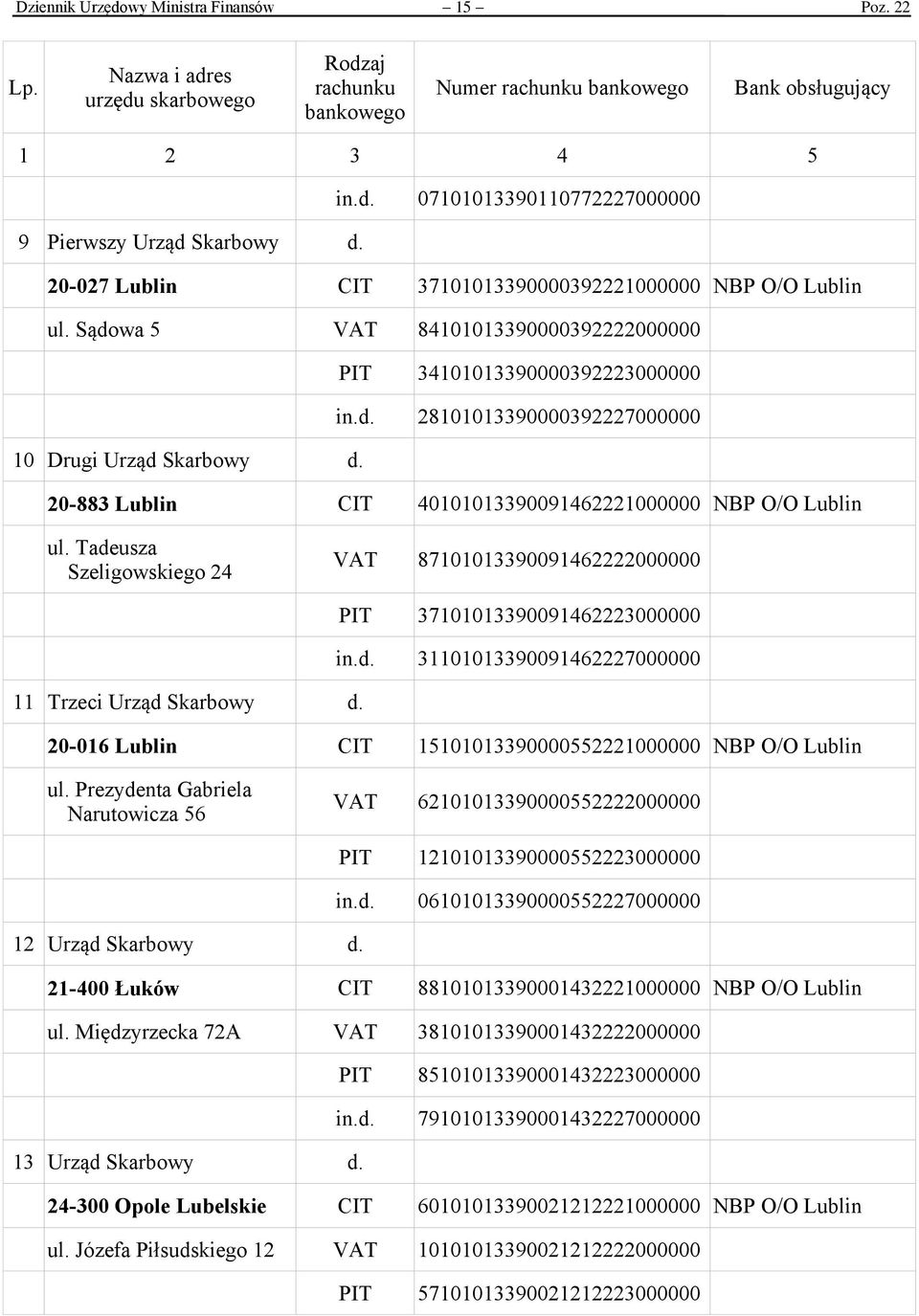 Tadeusza Szeligowskiego 24 VAT 87101013390091462222000000 PIT 37101013390091462223000000 in.d. 31101013390091462227000000 11 Trzeci Urząd Skarbowy d.