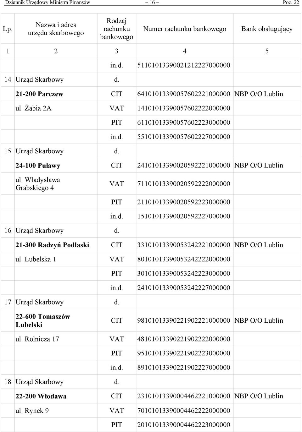 Władysława Grabskiego 4 VAT 71101013390020592222000000 PIT 21101013390020592223000000 in.d. 15101013390020592227000000 16 Urząd Skarbowy d.