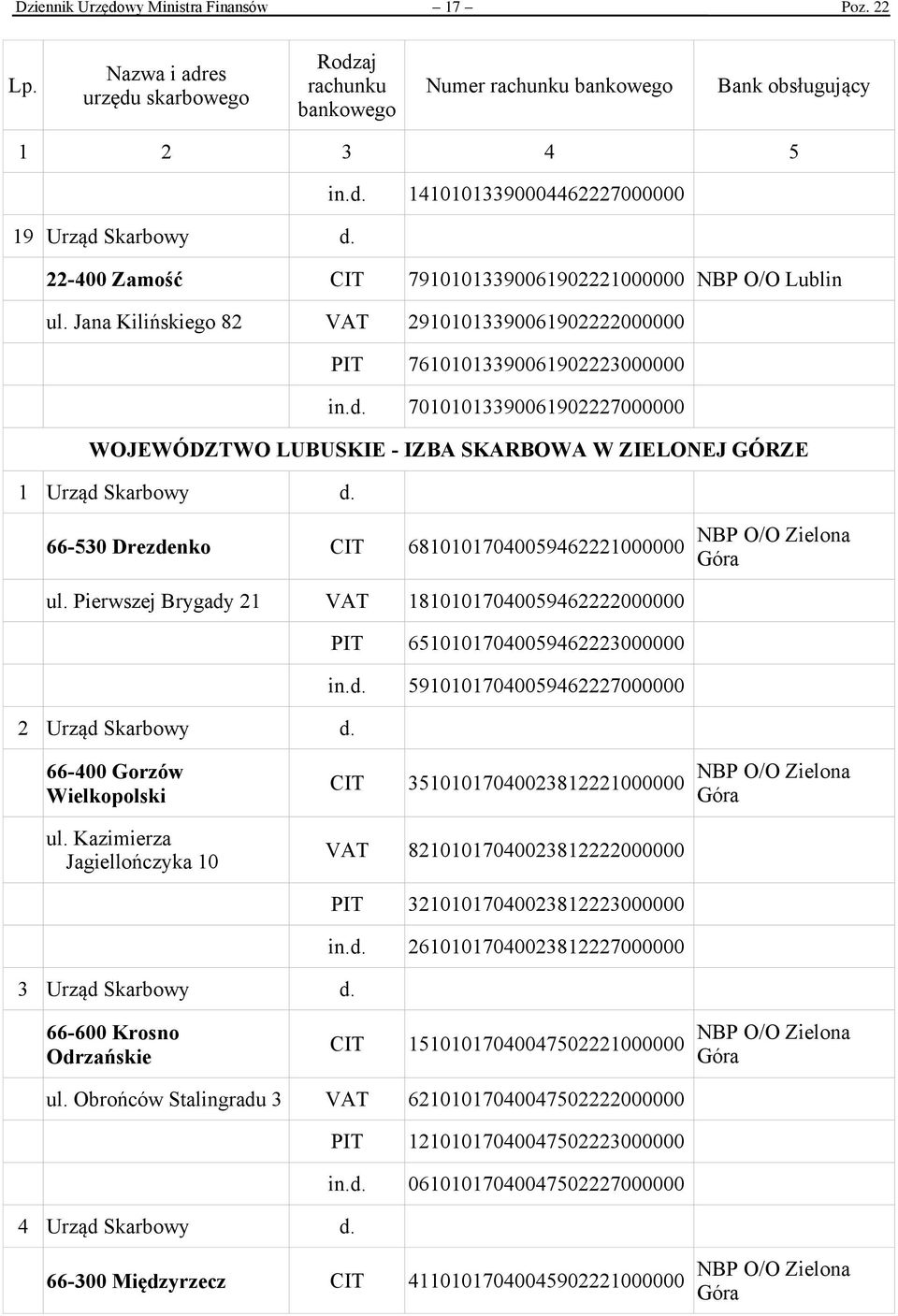 66-530 Drezdenko CIT 68101017040059462221000000 NBP O/O Zielona Góra ul. Pierwszej Brygady 21 VAT 18101017040059462222000000 PIT 65101017040059462223000000 in.d. 59101017040059462227000000 2 Urząd Skarbowy d.