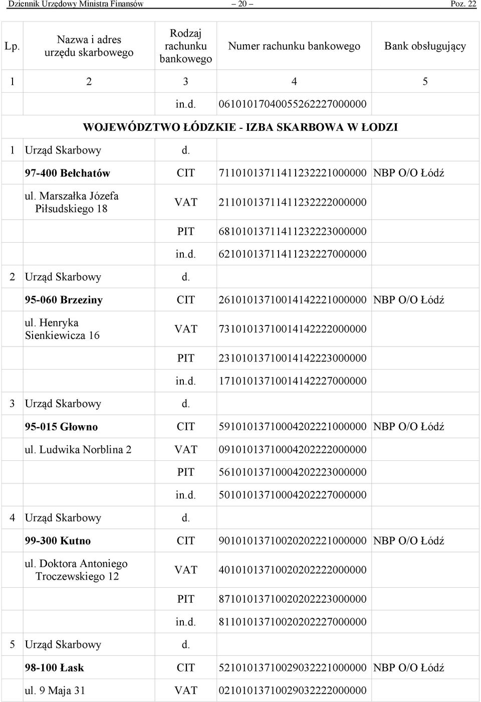 95-060 Brzeziny CIT 26101013710014142221000000 NBP O/O Łódź ul. Henryka Sienkiewicza 16 VAT 73101013710014142222000000 PIT 23101013710014142223000000 in.d. 17101013710014142227000000 3 Urząd Skarbowy d.