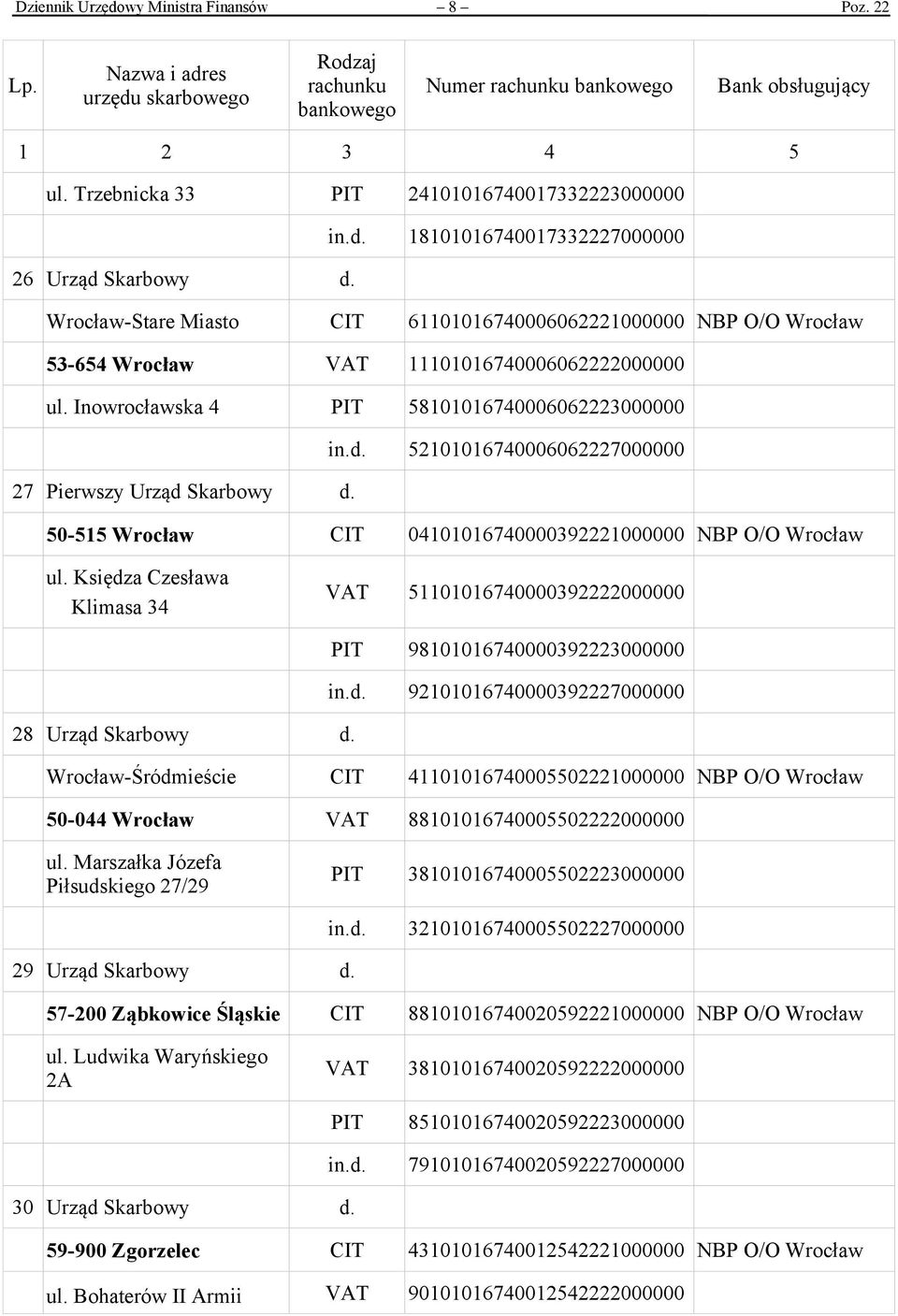 52101016740006062227000000 27 Pierwszy Urząd Skarbowy d. 50-515 Wrocław CIT 04101016740000392221000000 NBP O/O Wrocław ul.