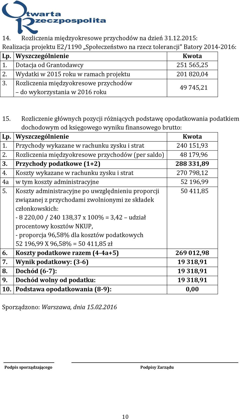 Rozliczenie głównych pozycji różniących podstawę opodatkowania podatkiem dochodowym od księgowego wyniku finansowego brutto: Lp. Wyszczególnienie Kwota 1.