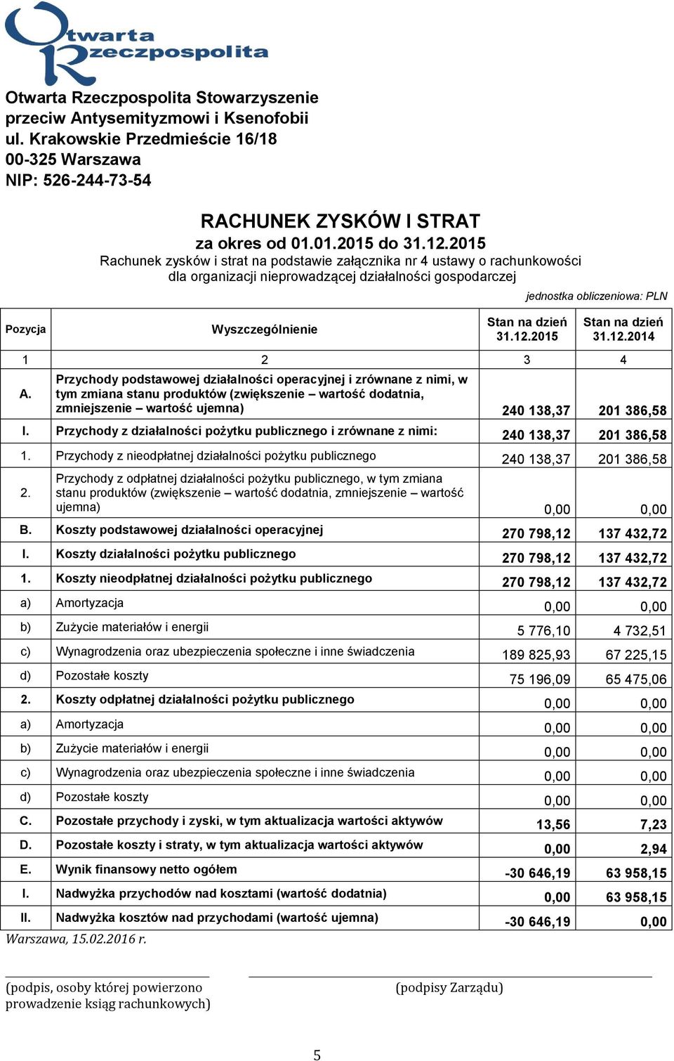 2015 Rachunek zysków i strat na podstawie załącznika nr 4 ustawy o rachunkowości dla organizacji nieprowadzącej działalności gospodarczej Wyszczególnienie jednostka obliczeniowa: PLN 31.12.