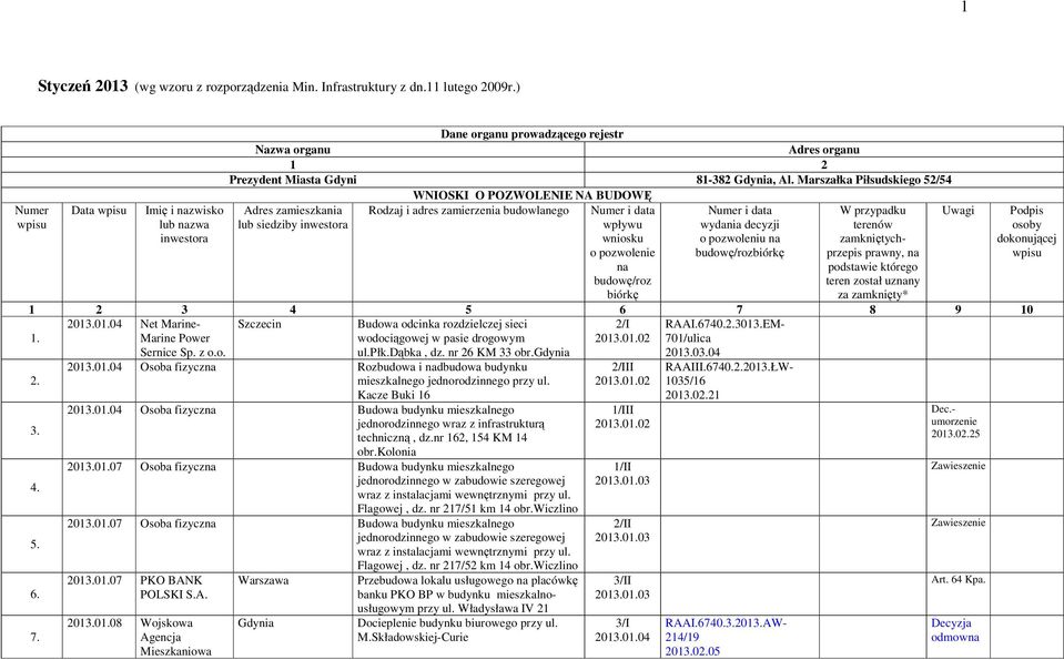 Marszałka Piłsudskiego 52/54 WNIOSKI O POZWOLENIE NA BUDOWĘ Adres zamieszkania Rodzaj i adres zamierzenia budowlanego Uwagi lub siedziby inwestora Numer i data wpływu wniosku o pozwolenie na