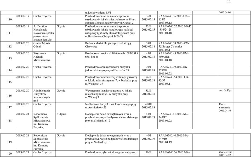 batalionów Chłopskich 24-28 Budowa kładki dla pieszych nad strugą Cisowską Rozbudowa drogi ul.błekitna dz. 687/651 i 638, km 45 52/II 2013.02.15 38/I 2013.02.18 45/I 2013.02.18 2013.03.12 RAAII.6740.