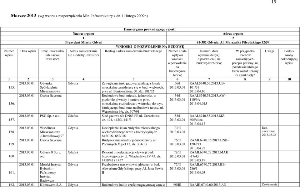 Marszałka Piłsudskiego 52/54 WNIOSKI O POZWOLENIE NA BUDOWĘ Adres zamieszkania Rodzaj i adres zamierzenia budowlanego Uwagi lub siedziby inwestora Numer i data wpływu wniosku o pozwolenie na