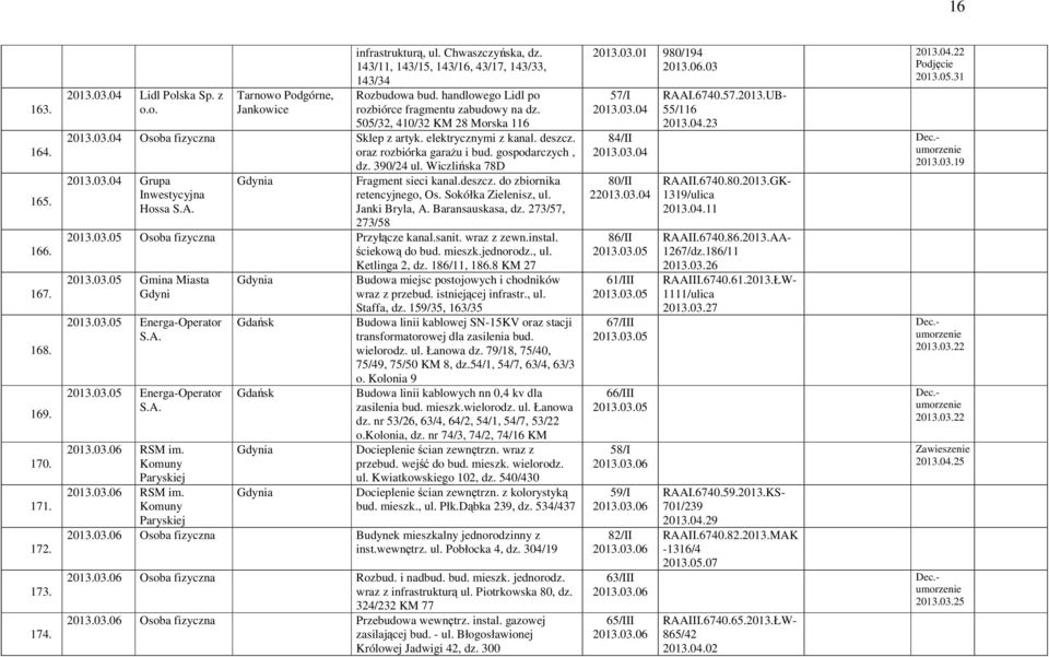 elektrycznymi z kanal. deszcz. oraz rozbiórka garażu i bud. gospodarczych, dz. 390/24 ul. Wiczlińska 78D 2013.03.04 Grupa Inwestycyjna Hossa S.A. Fragment sieci kanal.deszcz. do zbiornika retencyjnego, Os.