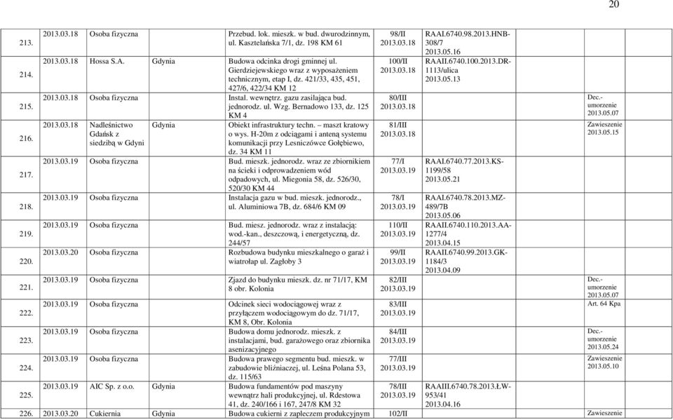 jednorodz. ul. Wzg. Bernadowo 133, dz. 125 2013.03.18 Nadleśnictwo Gdańsk z siedzibą w Gdyni KM 4 Obiekt infrastruktury techn. maszt kratowy o wys.