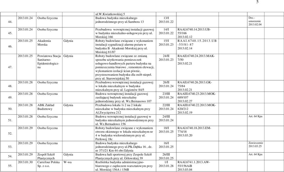 Morskiej 81/87 Roboty budowlane związane ze zmianą sposobu użytkowania pomieszczeń usługowo-handlowych parteru budynku na pomieszczenia biurowe, remontem elewacji, wykonaniem izolacji ścian piwnic,