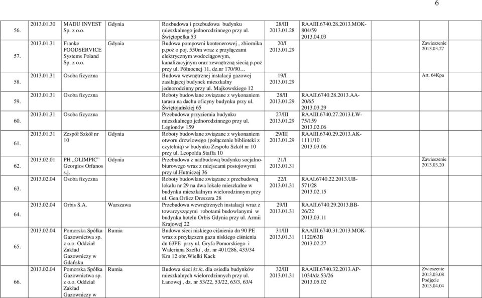 nr 170/90 2013.01.31 Osoba fizyczna Budowa wewnętrznej instalacji gazowej zasilającej budynek mieszkalny jednorodzinny przy ul. Majkowskiego 12 2013.01.31 Osoba fizyczna Roboty budowlane związane z wykonaniem tarasu na dachu oficyny budynku przy ul.