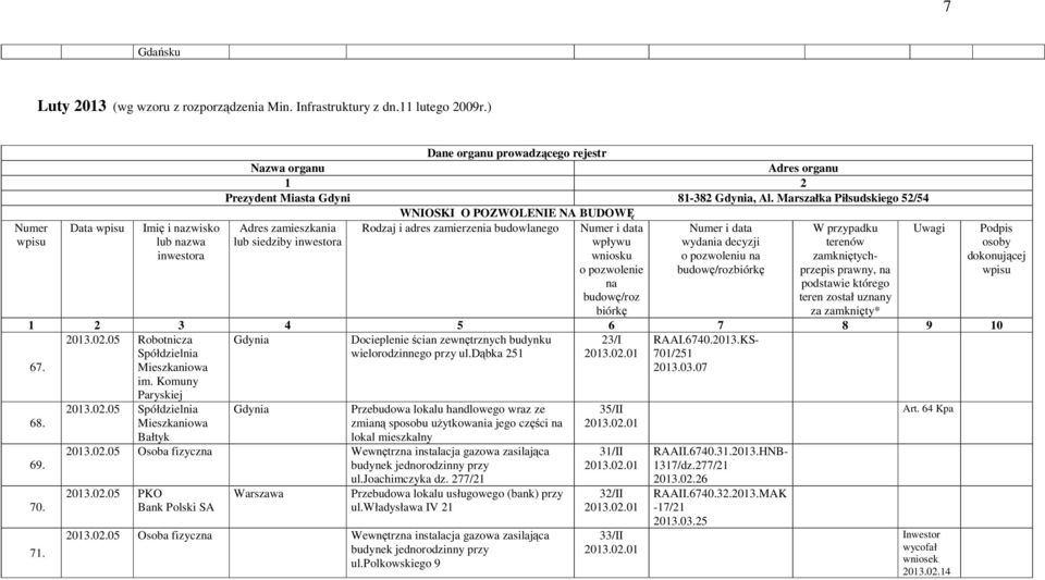 Marszałka Piłsudskiego 52/54 WNIOSKI O POZWOLENIE NA BUDOWĘ Adres zamieszkania Rodzaj i adres zamierzenia budowlanego Uwagi lub siedziby inwestora Numer i data wpływu wniosku o pozwolenie na