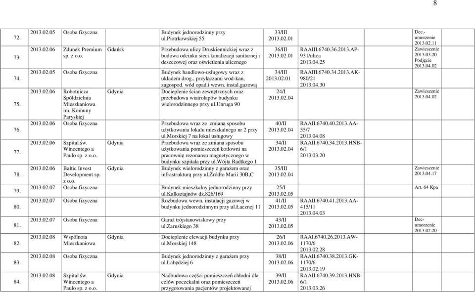 02.05 Osoba fizyczna Budynek handlowo-usługowy wraz z układem drog., przyłączami wod-kan, zagospod. wód opad.i wewn. instal.gazową 2013.02.06 Robotnicza Spółdzielnia im.