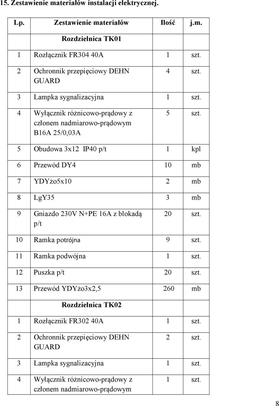 5 Obudowa 3x12 IP40 p/t 1 kpl 6 Przewód DY4 10 mb 7 YDYżo5x10 2 mb 8 LgY35 3 mb 9 Gniazdo 230V N+PE 16A z blokadą p/t 20 szt. 10 Ramka potrójna 9 szt. 11 Ramka podwójna 1 szt.