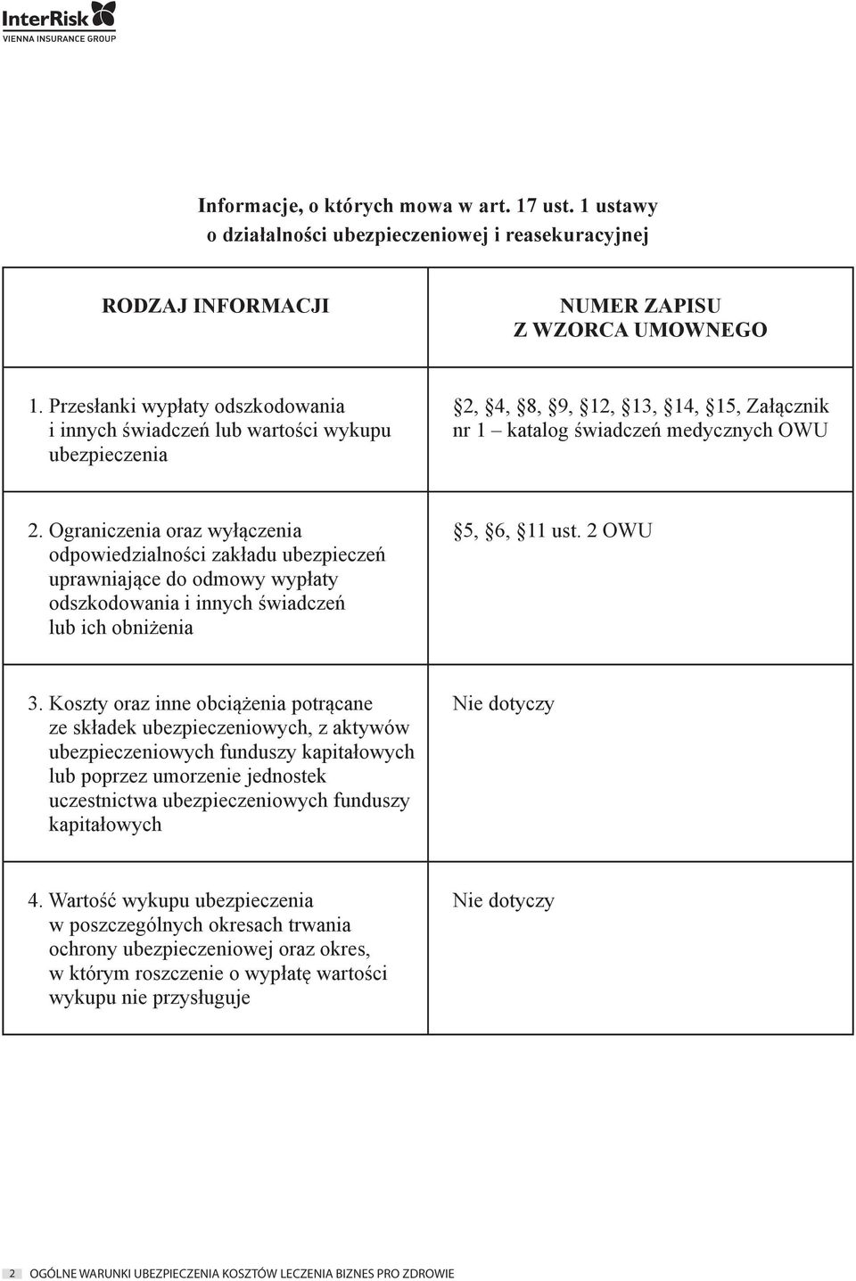 Ograniczenia oraz wyłączenia odpowiedzialności zakładu ubezpieczeń uprawniające do odmowy wypłaty odszkodowania i innych świadczeń lub ich obniżenia 5, 6, 11 ust. 2 OWU 3.