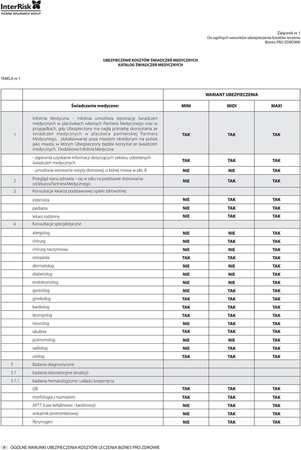 ŚWIADCZEŃ MEDYCZNYCH KATALOG ŚWIADCZEŃ MEDYCZNYCH TABELA