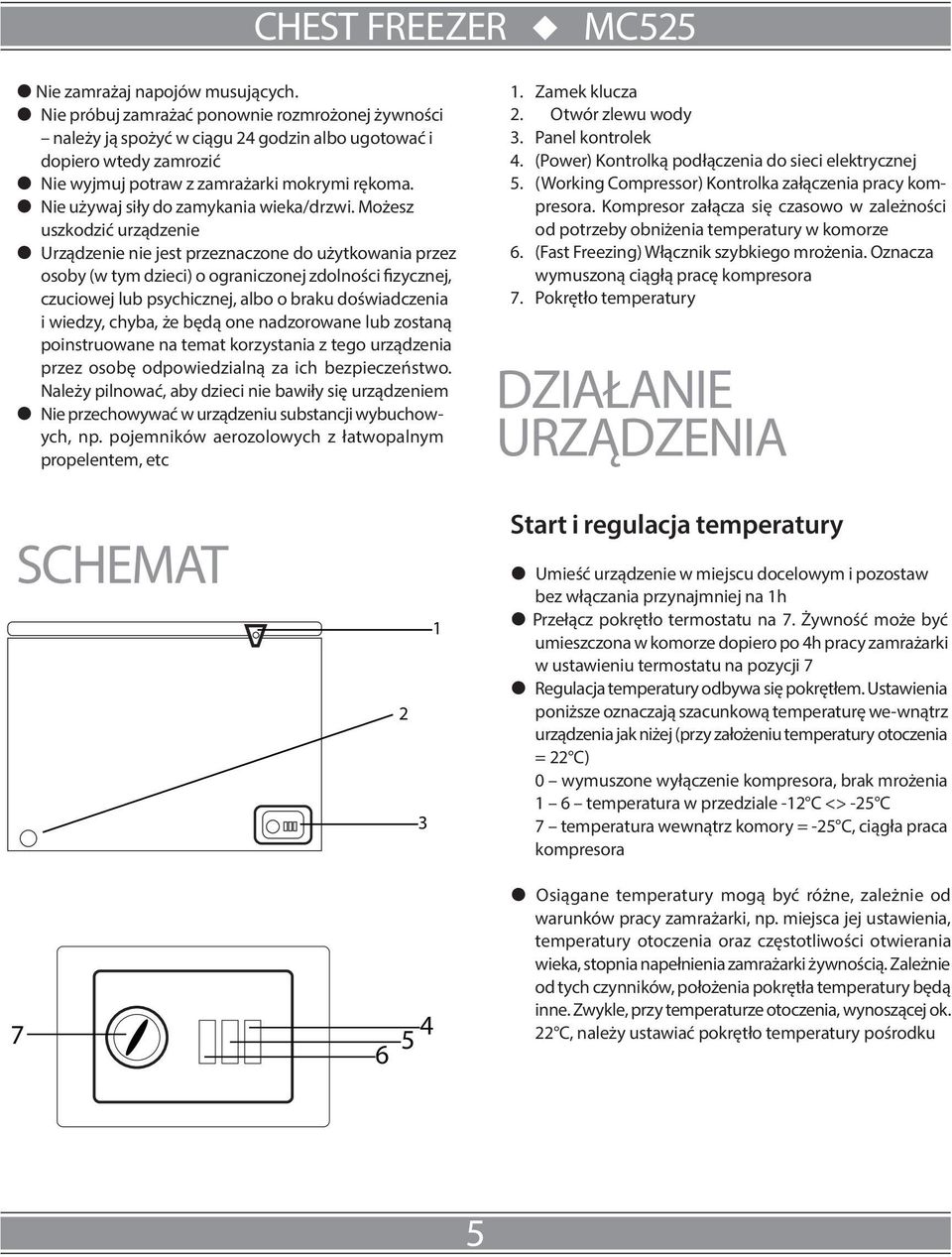 Nie używaj siły do zamykania wieka/drzwi.