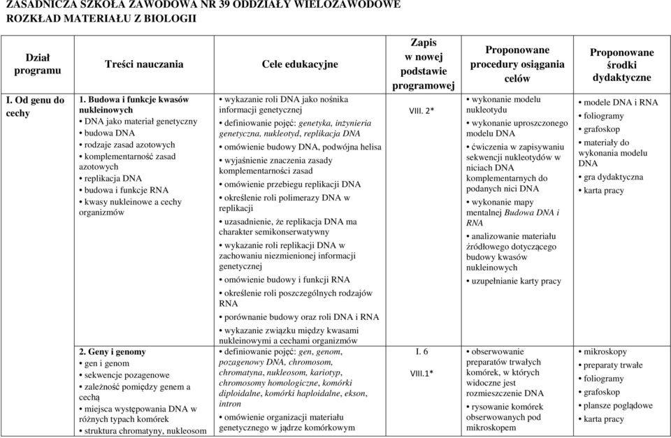 organizmów 2.