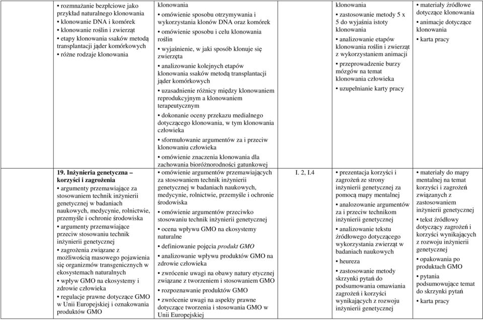 Inżynieria genetyczna korzyści i zagrożenia argumenty przemawiające za stosowaniem technik inżynierii genetycznej w badaniach naukowych, medycynie, rolnictwie, przemyśle i ochronie środowiska