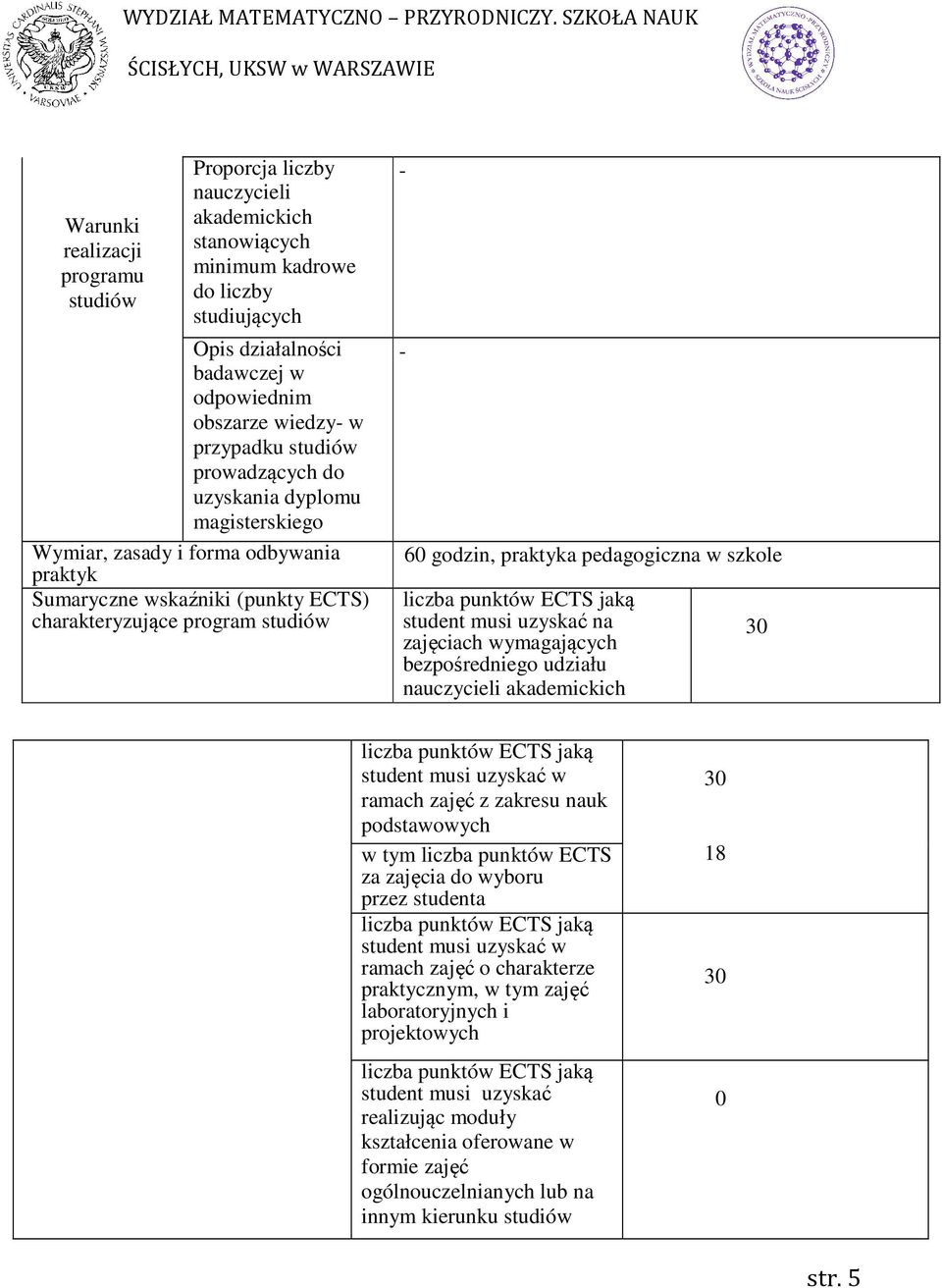 w przypadku studiów prowadzących do uzyskania dyplomu magisterskiego Wymiar, zasady i forma odbywania praktyk Sumaryczne wskaźniki (punkty ECS) charakteryzujące program studiów 60 godzin, praktyka