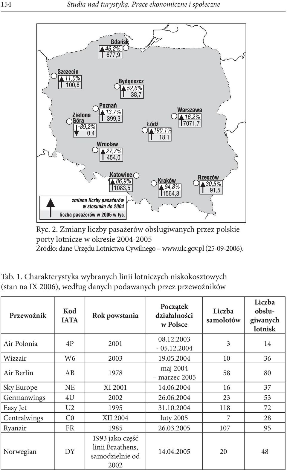 Charakterystyka wybranych linii lotniczych niskokosztowych (stan na IX 2006), według danych podawanych przez przewoźników Przewoźnik Kod IATA Rok powstania Początek działalności w Polsce Liczba