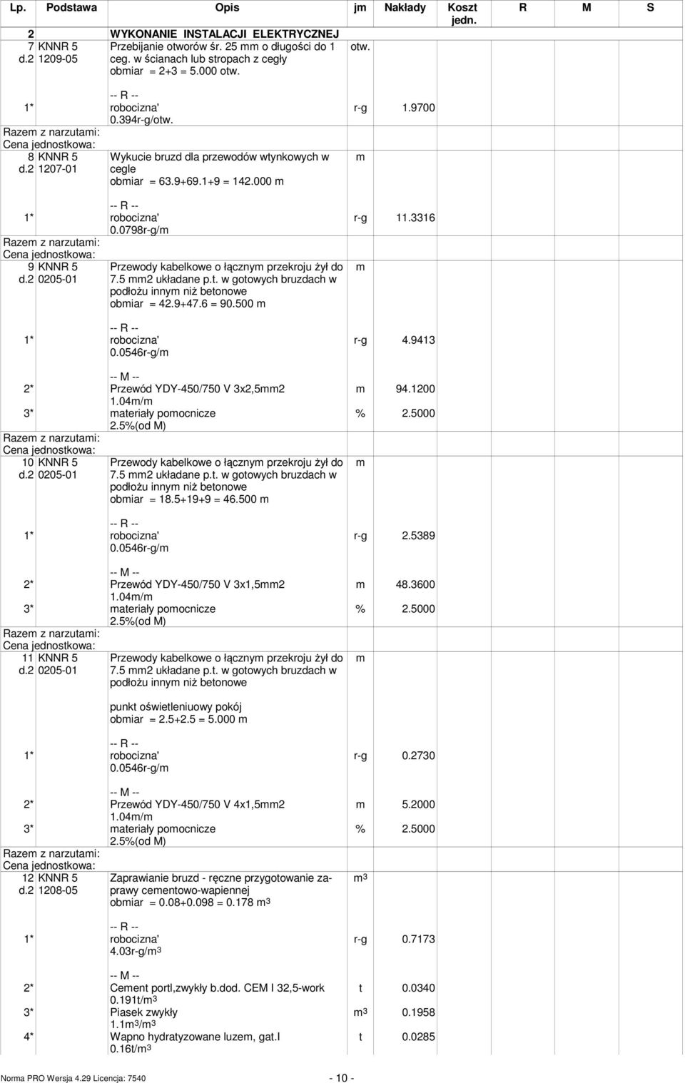 000 Przewody kabelkowe o łączny przekroju Ŝył do 7.5 2 układane p.t. w gotowych bruzdach w podłoŝu inny niŝ betonowe obiar = 42.9+47.6 = 90.500 2* Przewód YDY-450/750 V 3x2,52 1.04/ 10 KNNR 5 d.